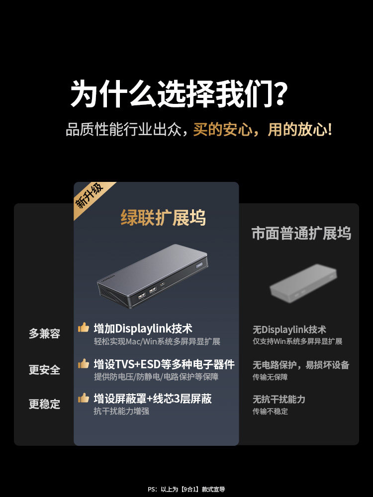 Greenlink Three-Screen Simultaneous Display Desktop Docking Station Typec to HDMI Expansion Dp Multi-Screen Display Displaylink Screen Projection Conversion USB Accessories Suitable for MacBook Pro M4 Laptop