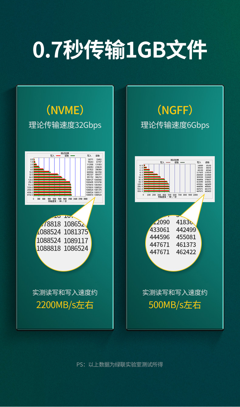 绿联M.2转接卡固态硬盘盒，pci-e转nvme/ngff