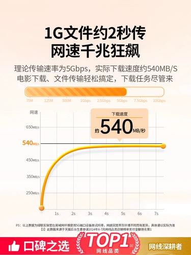绿联 Сетевой кабельный дом Используйте Gigabit по шести категории 655 подключение к ноутбуке