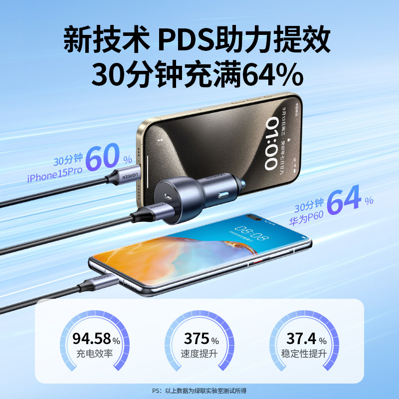 车载快充：最值得拥有的三大品牌，让你告别充电焦虑
