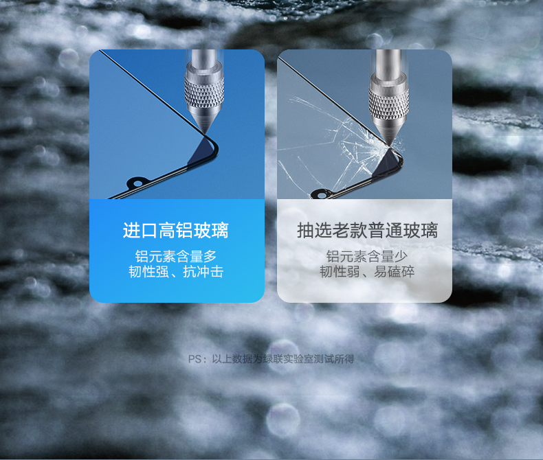 绿联10/10Pro钢化膜小米通用