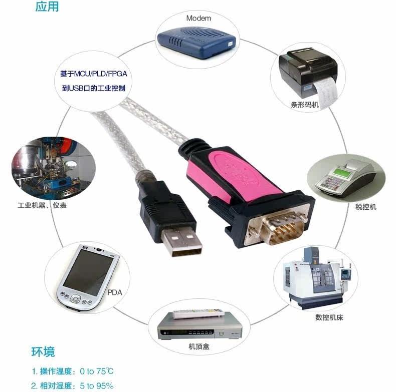 Concentrateur USB - Ref 366653 Image 12