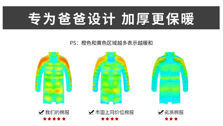 神价格 ORADAE Gore Thermium 中老年加厚防水棉服 图6