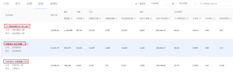 金秋10月旺季更旺:钻展男装案例