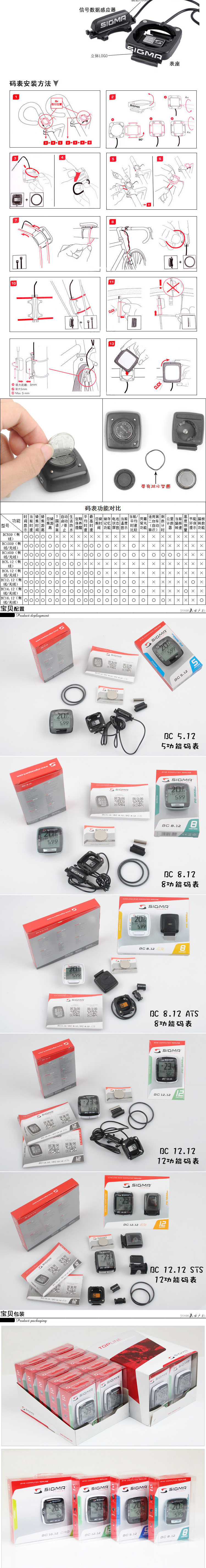 Tableau de bord vélo - Ref 2424933 Image 26