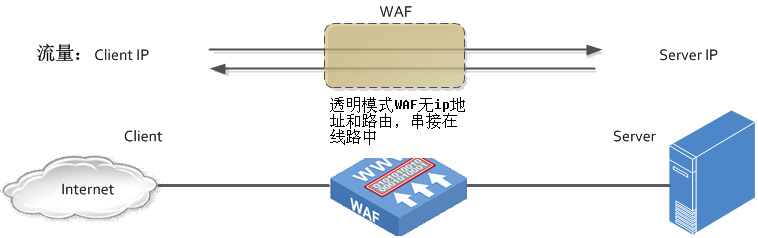 技术图片