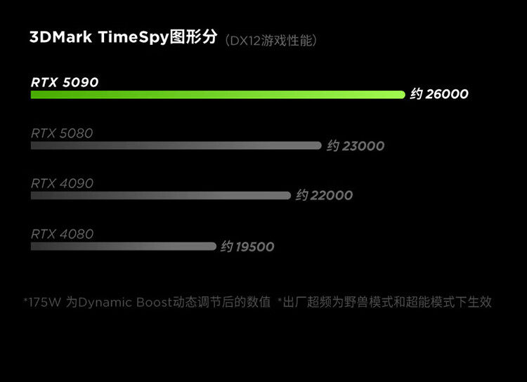 拯救者×PANDAER 白金独角兽限定 Y9000P至尊版 AI元启游戏本插图11