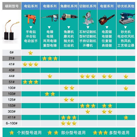 핸드 드릴 카본 브러쉬, 각종 공구 연삭기, 카본 브러쉬, 소형 다사양 샌더, 카본 브러쉬, 절단기, 카본 브러쉬