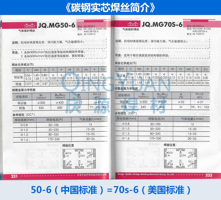 que hàn tig Thường Châu Changdeng Sông Dương Tử Dây hàn bảo vệ khí CO2 CHS50-6 Dây hàn bảo vệ thứ cấp 0,8 1,0 1,2 1,6 que hàn đồng que hàn tig inox