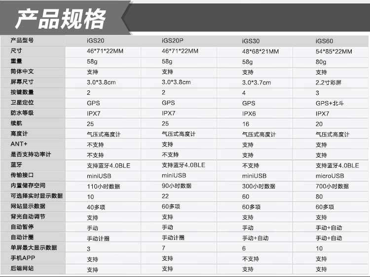 Compteur de vélo IGPSPORT - Ref 2424784 Image 45