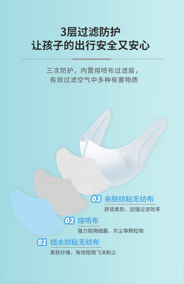儿童专用一次性口罩 50片/盒 熔喷布三层防护 图5