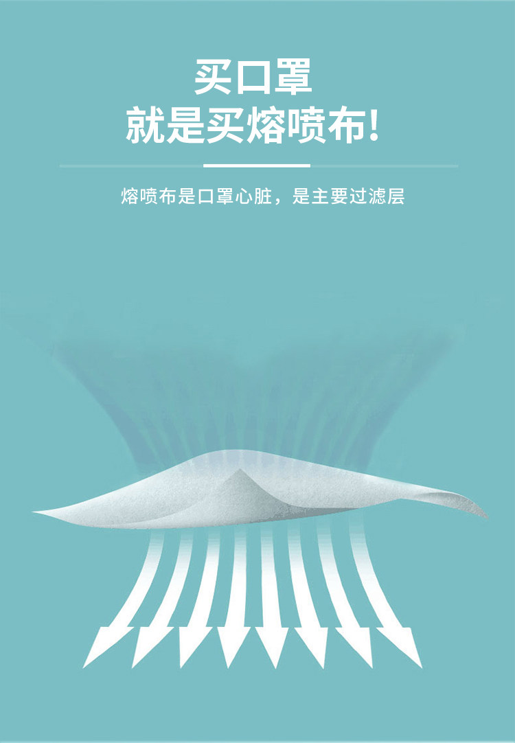 儿童专用一次性口罩 50片/盒 熔喷布三层防护 图6