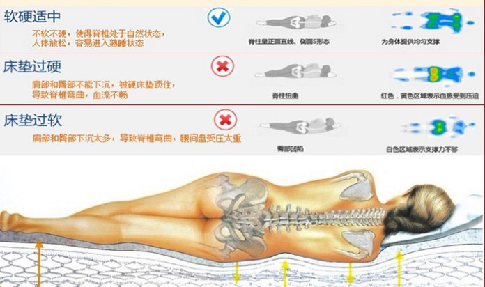 Bắc Kinh vận chuyển khó khăn nệm lò xo 1.2 / 1.5 / 1.8 m đơn hoặc kép giai đoạn Một nệm lò xo lò xo độc lập - Nệm đệm điện hàn quốc