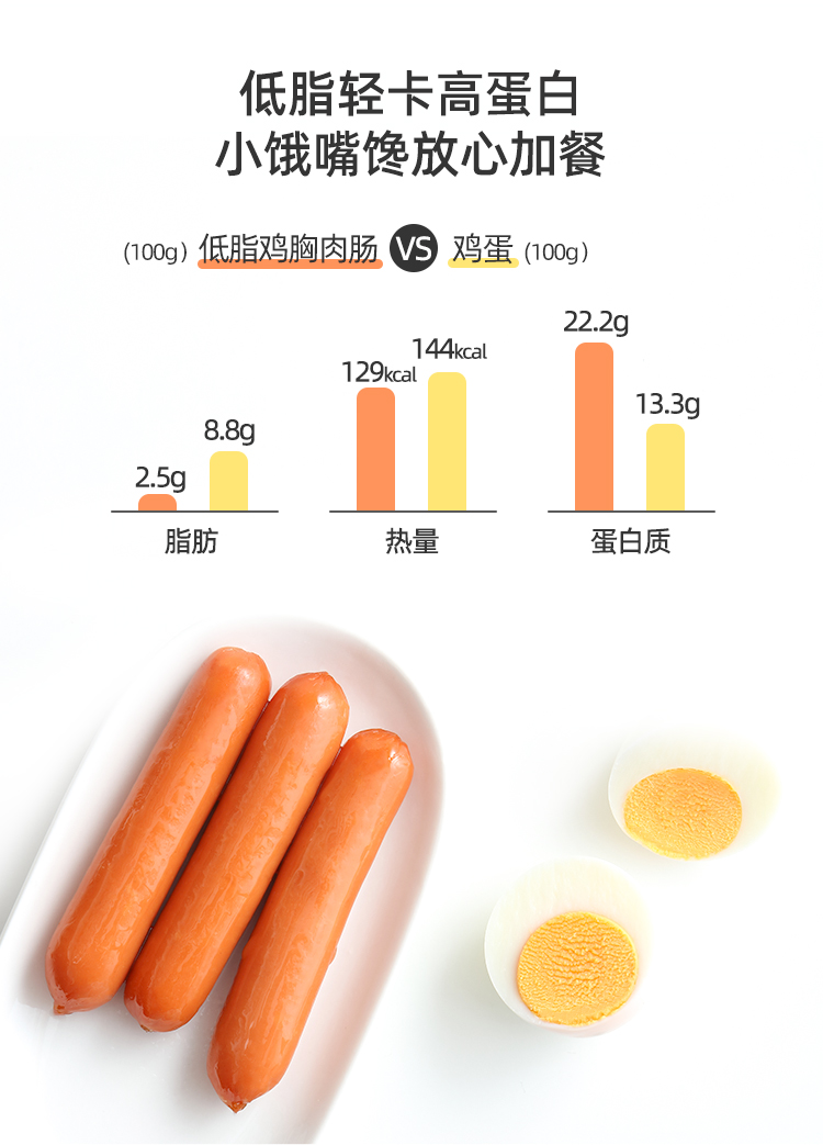 拍三件！薄荷健康低脂鸡胸肉肠12根*3袋