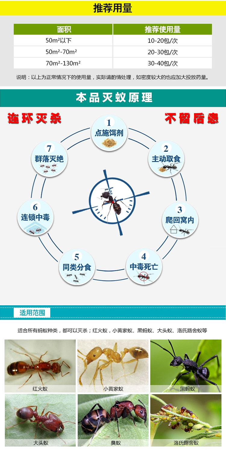 特价促销力得高灭蚁饵剂灭蚂蚁药粉黄黑红蚁药粉颗粒驱杀环保无毒 最后30双 药粉 黑红 无毒 颗粒 蚂蚁途虎网