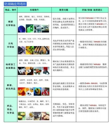 电子干燥箱_单反ic防静电防潮柜工业自动防潮箱除湿柜电子恒湿