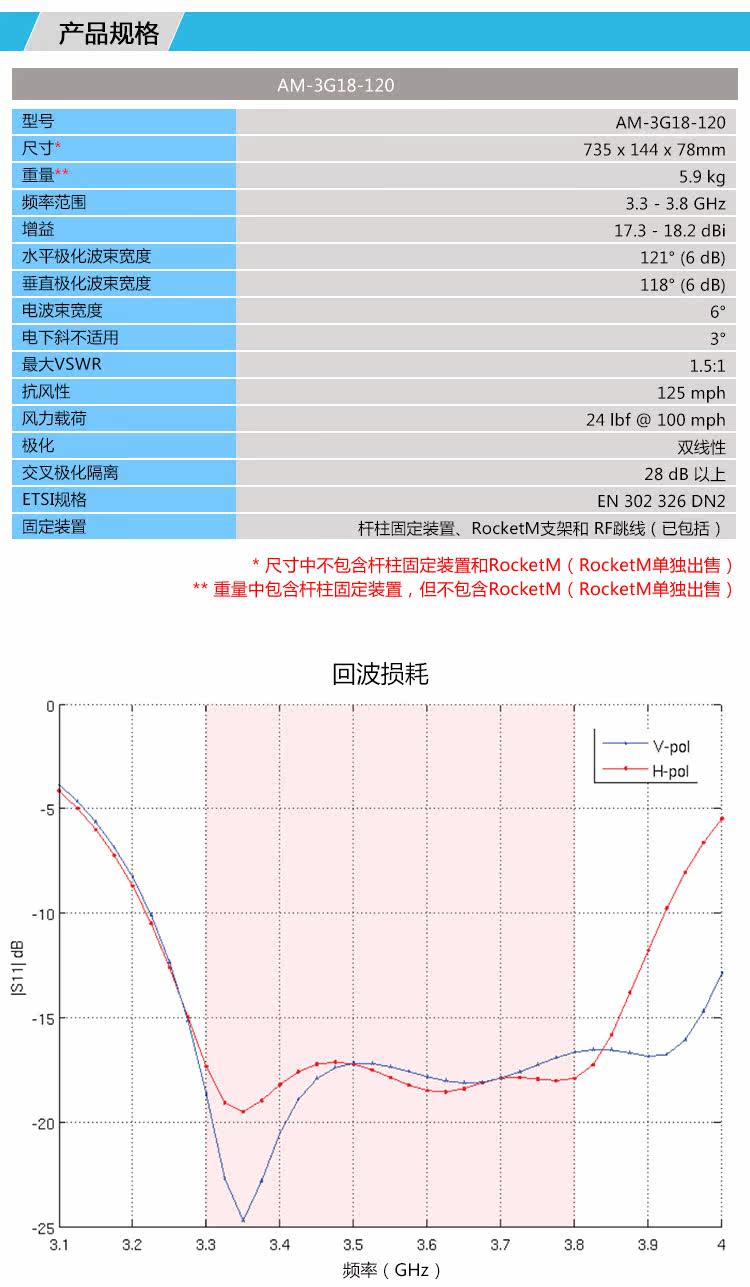 Сетевой мост 【顺丰发货】ubiquiti优倍快 am-3g18-120 3ghz双极化扇区天线 Ubquiti