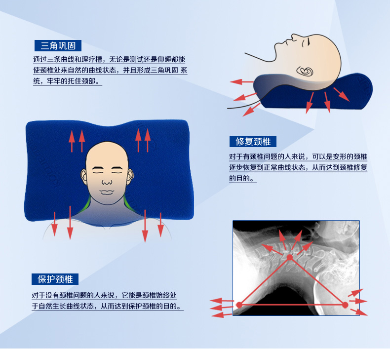 全方位护颈枕蓝描述2.4斤_07