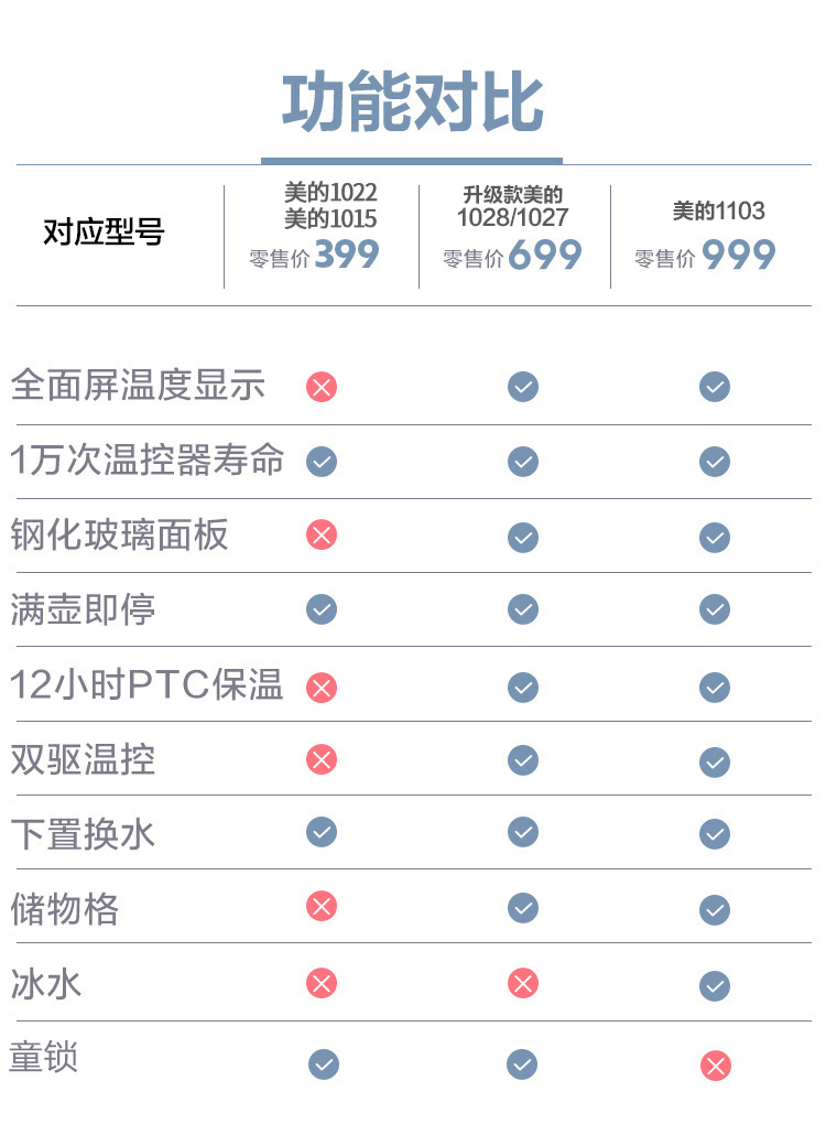 美的 下置水桶钢化玻璃茶吧机 饮水机 图5