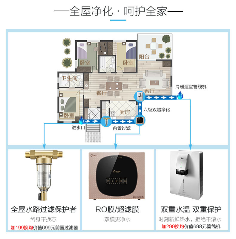 美的净水器家用直饮反渗透RO膜净水机厨房纯水机MRU1691D-50G