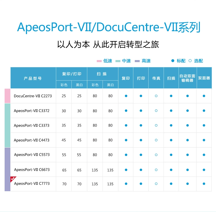 Máy photocopy màu Fuji Xerox ApeosPort-VII C7773 CPS SC tích hợp máy in bản sao A3 quét cài đặt cửa đến cửa - Máy photocopy đa chức năng