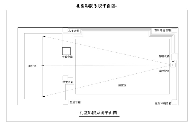 贝视曼科技|电影放映机|3D电影放映机|数字智能影音KTV系统一体机