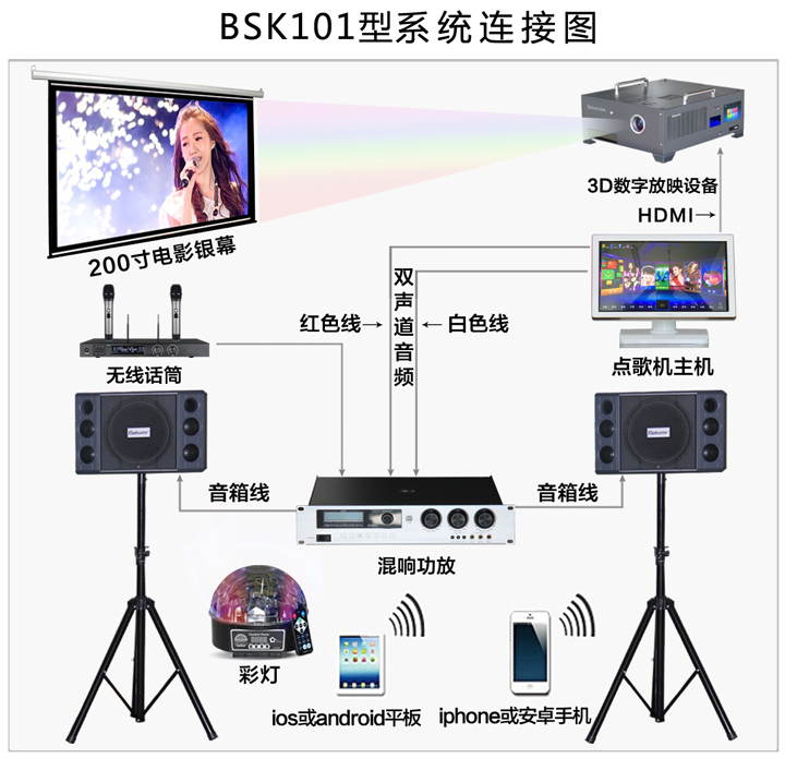 贝视曼科技|电影放映机|3D电影放映机|数字智能影音KTV系统一体机