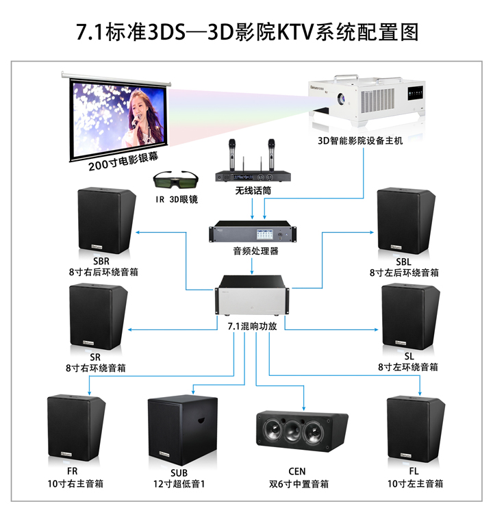 贝视曼科技|电影放映机|3D电影放映机|数字智能影音KTV系统一体机