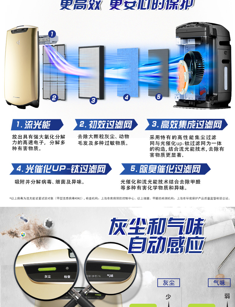 máy hút không khí trong phòng Máy lọc không khí Daikin Hộ gia đình ngoài việc khử trùng khử trùng formaldehyd pm2.5 ngoài khói MCK38RV2C-N máy lọc không khí goman