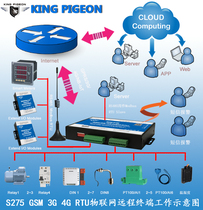 4G RTU computer room remote monitoring intelligent agricultural temperature and humidity data automatic monitoring Golden Dove technology S275