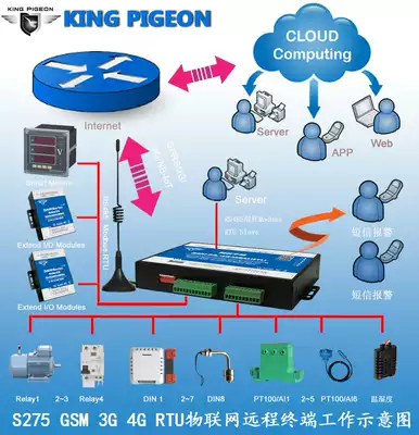 4G RTU room remote monitoring Intelligent agriculture temperature and humidity data automatic monitoring Golden Pigeon Technology S275