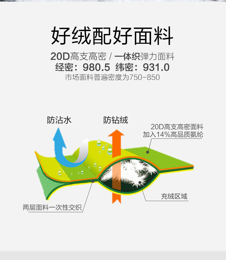 红豆男装 90%鹅绒 男士短款轻薄羽绒服 图5