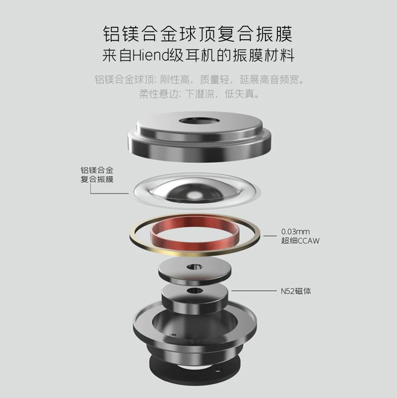 Shuiyueyuzhu 2 DSP decoding replaceable cable HiFi with microphone adjustable 3.5/TypeC wired headphones