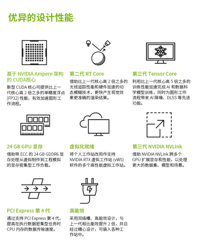 Видеокарта 丽台 rtx a5000 24g gddr6 科学可视化/大型数据处理/深度学习