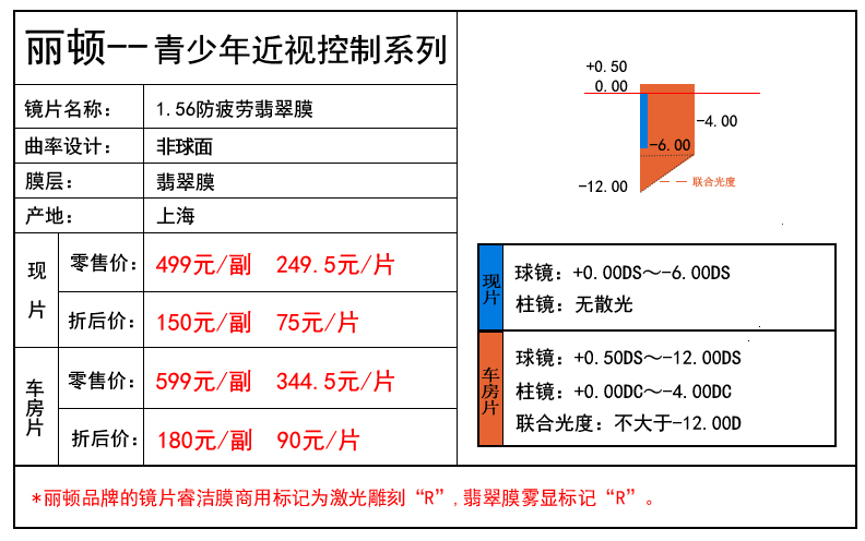 Thượng Hải Weixing Litton thanh niên cận thị kiểm soát hàng loạt 1.56 chống mệt mỏi đôi kháng ngọc phim ống kính