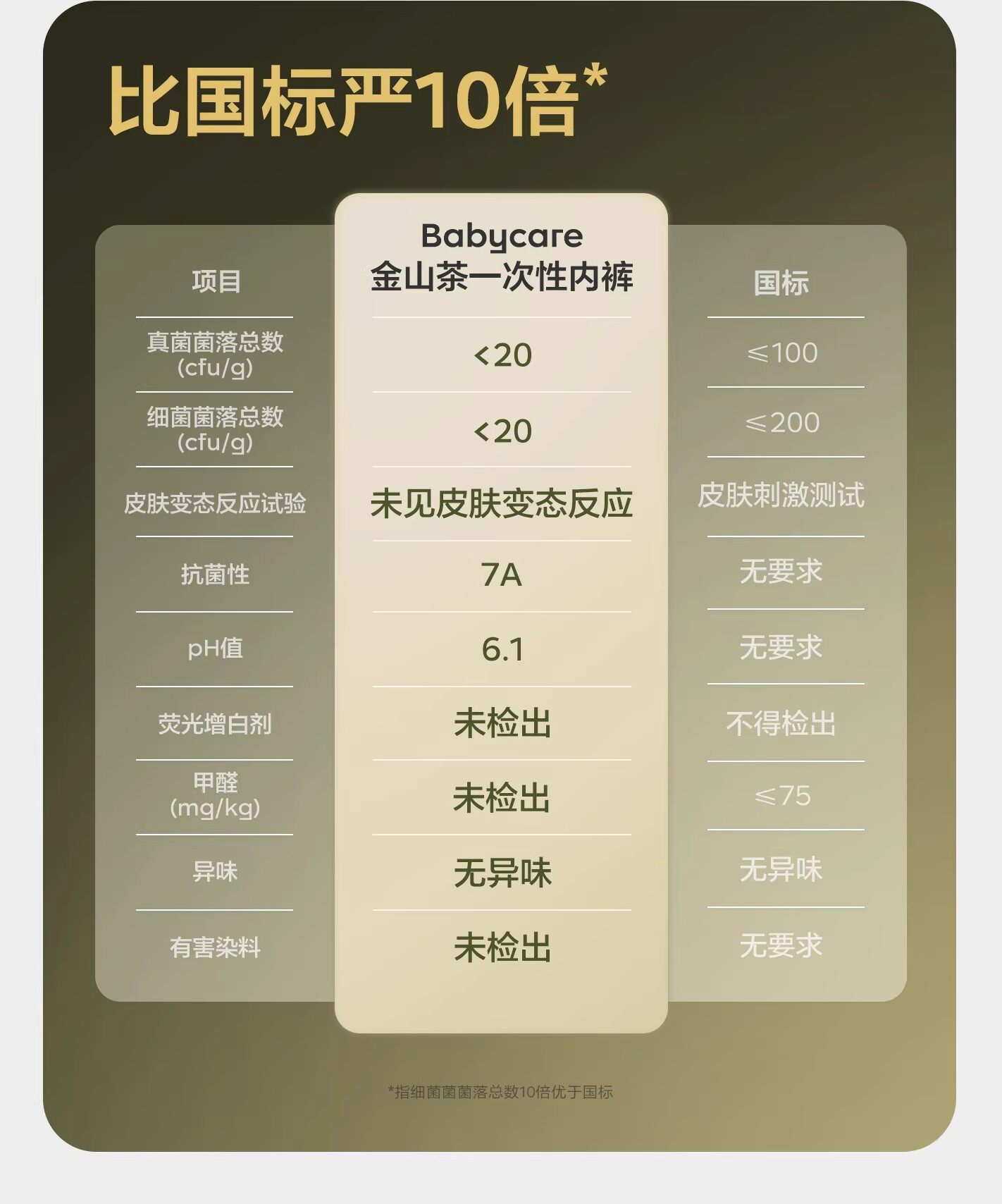 babycare一次性内裤山茶花女月子产妇高腰大码出差旅行免洗日抛裤 — 9
