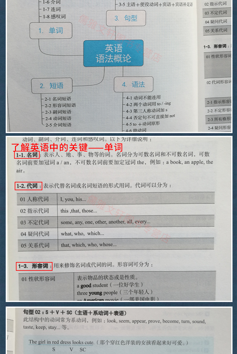 【用券后仅8元还包邮】英语语法超图解30天用思维导图战胜英语语法零基础入门自学英语语法书 初中高中大学英语语法大全 英语语法新思维书籍 TB2xlSyc46I8KJjy0FgXXXXzVXa_!!723251365