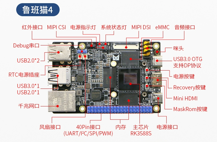 Lubanmao 1S/4 Wildfire ROS ban phát triển Ubuntu robot RK3566 RK3588S tương thích với Raspberry Pi