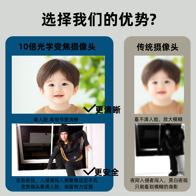 Qiaoan Wireless Zoom Camera Does Not Require Wifi, Remote Voice Intercom Via Mobile Phone, Home Indoor 360-Degree Monitoring