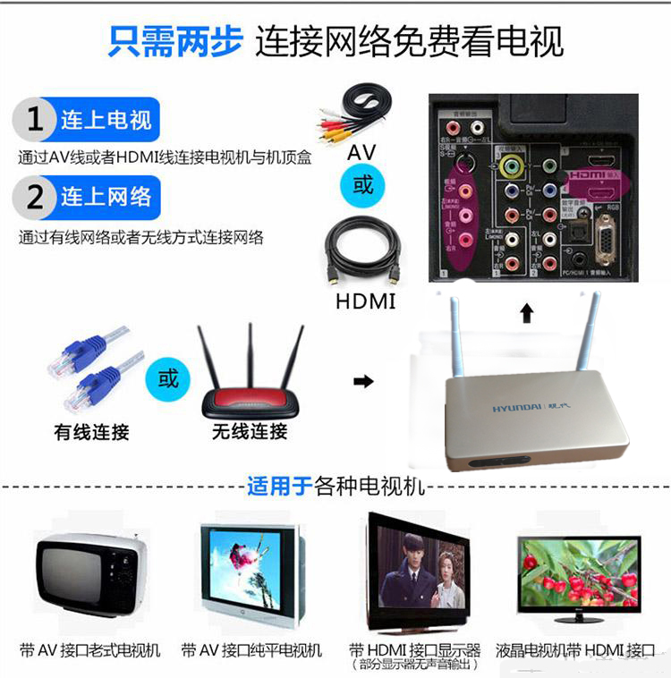 cục phát wifi xiaomi HYUNDAI / TVB6III hiện đại, mạng set-top không dây GPU tám lõi độ nét cao