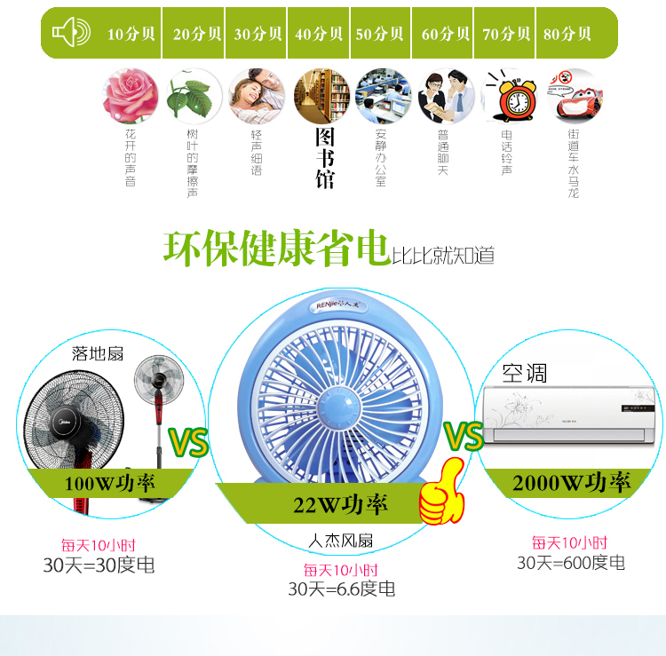 Renjie quạt điện máy tính để bàn sinh viên ký túc xá quạt nhỏ RJ11-180 câm bảng quạt trang trang quạt nhỏ - Quạt điện quạt hơi nước giá rẻ