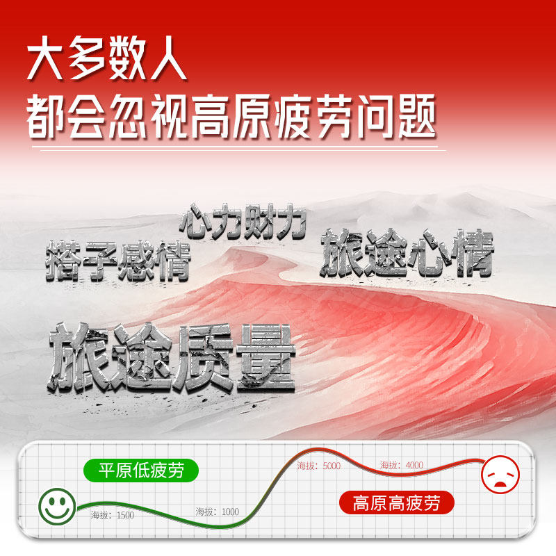 高原安口服液和红景天哪个更适合缓解高原缺氧反应？-红景天-淘宝好物网