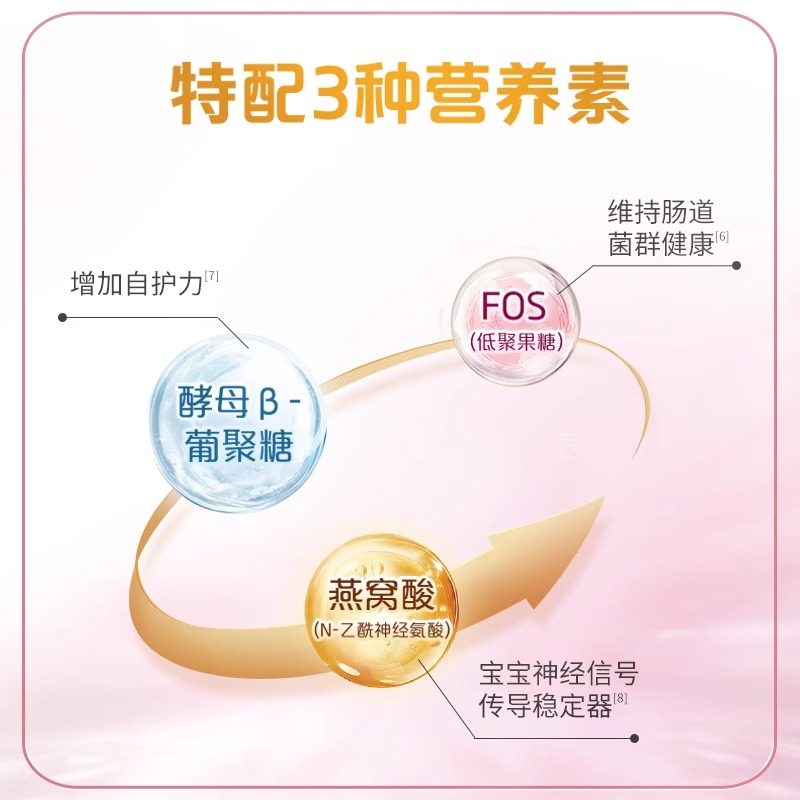 Yili Jinlingguan Aibeiyou Pregnant Women's Active Folic Acid Nutritional Multivitamin Tablets 60 Tablets*1 Box