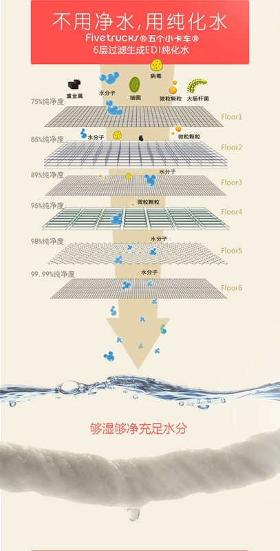 Năm xe tải / năm xe tải nhỏ tay bé lau giấy di động gói nhỏ 25 miếng * 10 gói vệ sinh - Khăn ướt