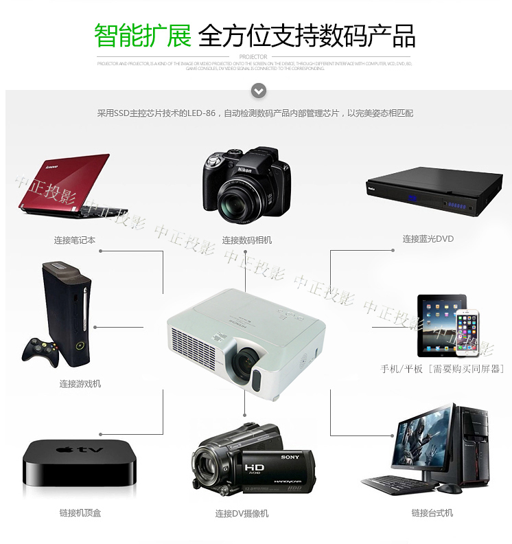 Máy chiếu HD sử dụng máy chiếu HD CP-S240 / 251X