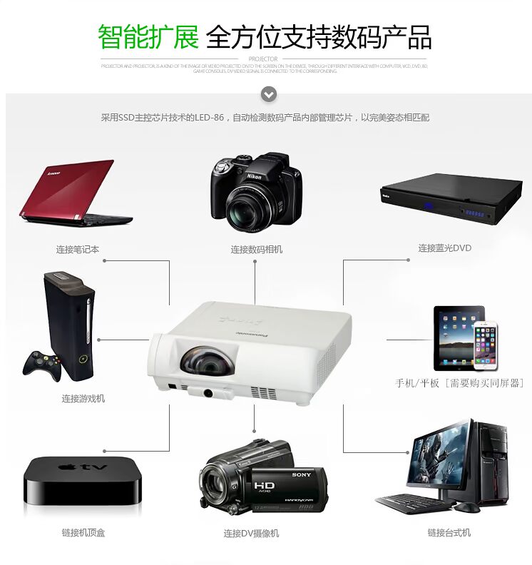 Máy chiếu văn phòng độ phân giải cao HD TW231R của Panasonic với độ hiệu ứng HDMI 2500 lumens - Máy chiếu máy chiếu di động