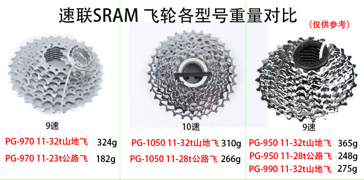 Pignon de vélo 9 vitesses SRAM - Ref 2368718 Image 4