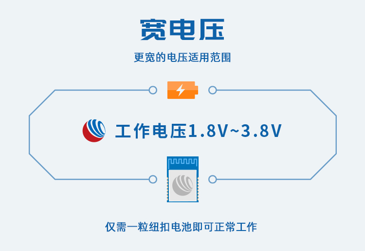 无线通信方案厂商