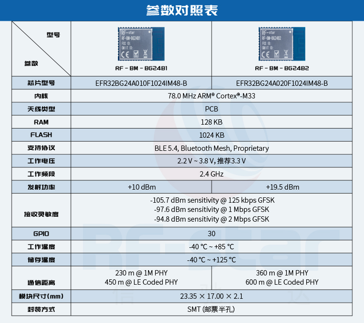 无线通信方案厂商