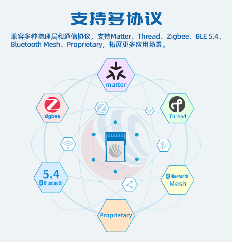 无线通信方案厂商